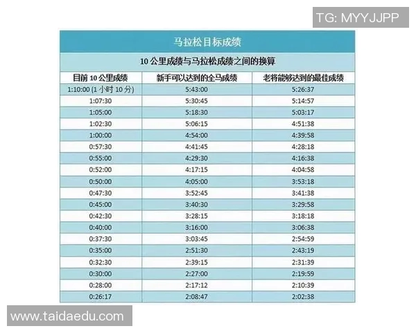 世界重大马拉松赛事选手配速与天气因素交互影响的综合分析
