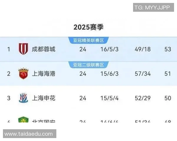 中超积分榜风云再起冠军悬念加剧豪门鏖战胜负未定