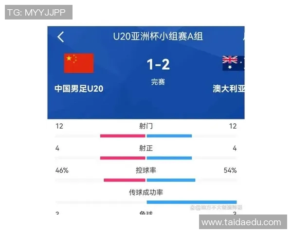 基于控球率与射门次数的足球比赛关键技术统计分析研究