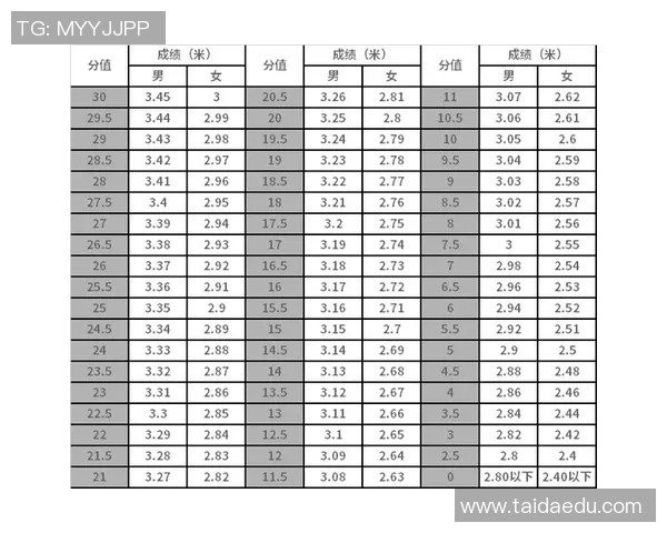 现代田径跳远运动员起跳角度与成绩关系的线性分析研究 现代田径跳远运动员起跳角度与成绩关系的线性分析研究