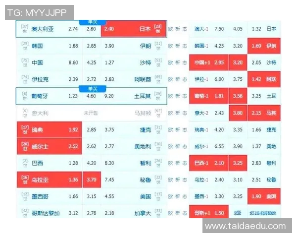 世界杯亚洲区资格赛激烈角逐多强争霸争夺出线关键席位 世界杯亚洲区资格赛激烈角逐多强争霸争夺出线关键席位