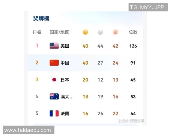 中国代表团信心满满誓夺金牌 全力冲刺世界大学生运动会荣耀