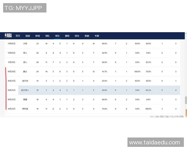 全明星球员近五场比赛数据深度解析及表现对比 全明星球员近五场比赛数据深度解析及表现对比