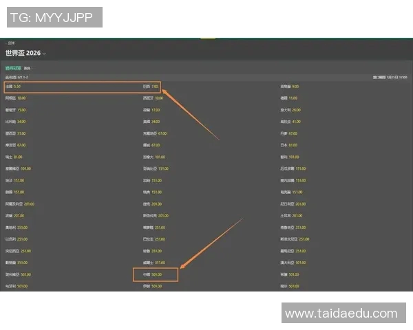 世界杯夺冠赔率分析