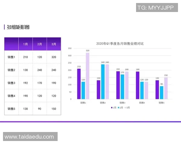 球员评分与数据对比分析
