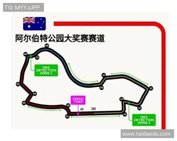 F1新赛季赛道变化及对赛车表现的影响