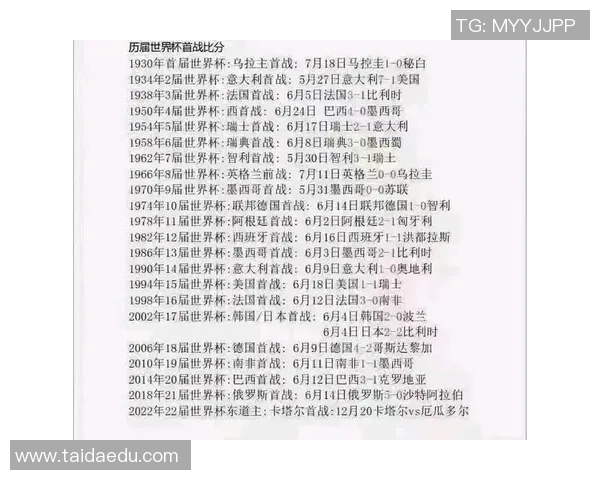 你不知道的世界杯：十大冷知识大揭秘