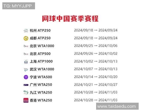 ATP赛季战况追踪