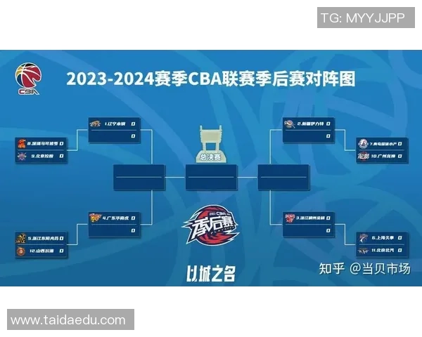 CBA新赛季赛程公布