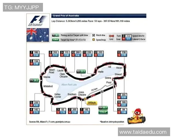 2025赛季F1新规则及车手实力对比