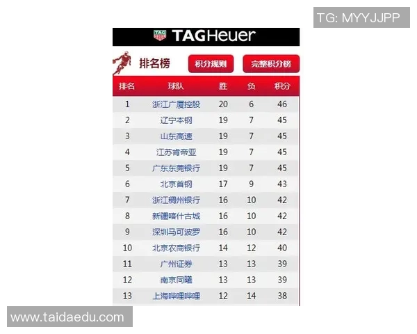 CBA季后赛赛程及冠军争夺激烈形势