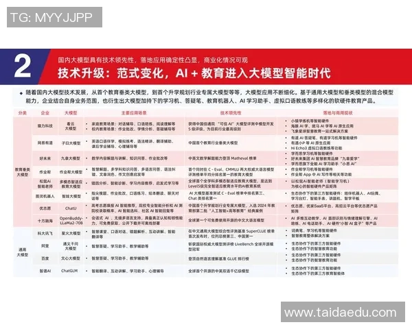 AI教练系统辅助战术分析,成新趋势 AI教练系统辅助战术分析,成新趋势