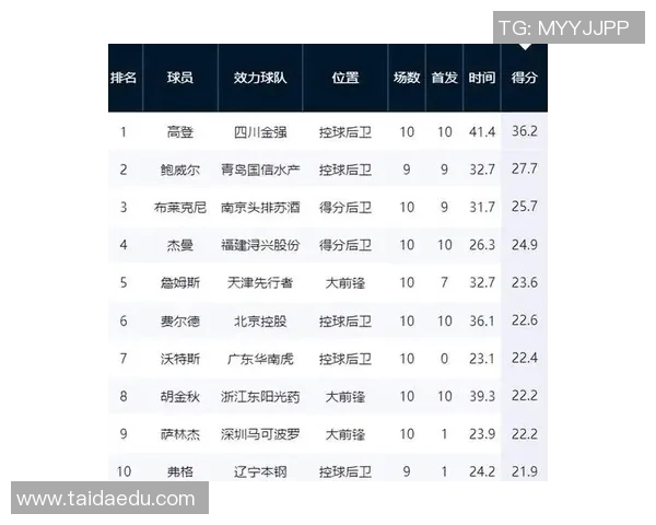 CBA 本土球员与外援配合默契度对胜率的统计关系 CBA 本土球员与外援配合默契度对胜率的统计关系
